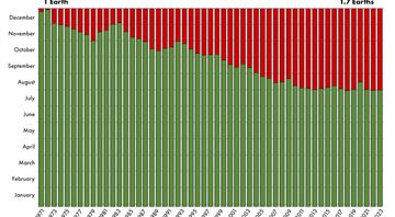 This year’s Earth Overshoot Day lands on August 1st This year’s Earth Overshoot Day lands on August 1st