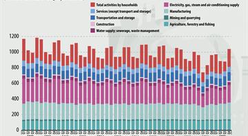 EU economy greenhouse gases above pre-pandemic levels EU economy greenhouse gases above pre-pandemic levels