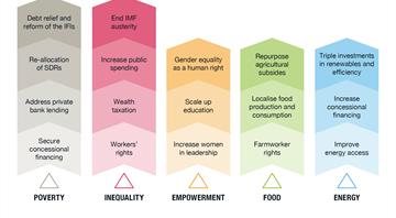 How Sub-Saharan Africa can achieve the SDGs by 2100: A new report by Earth4All How Sub-Saharan Africa can achieve the SDGs by 2100: A new report by Earth4All